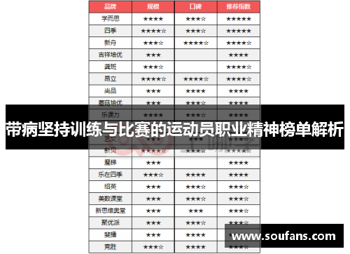 带病坚持训练与比赛的运动员职业精神榜单解析